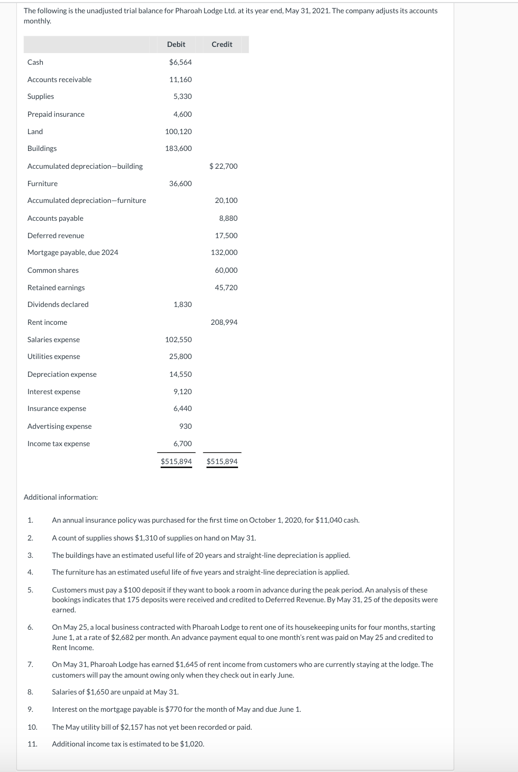 Hi, I need help on this accounting question: Set