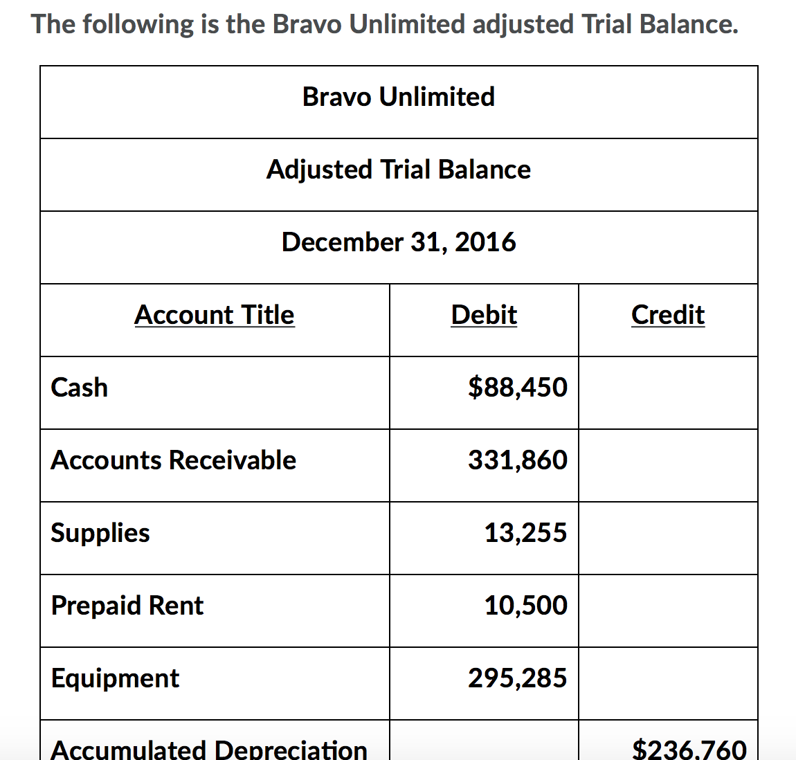 Prepare the general journal entry (without