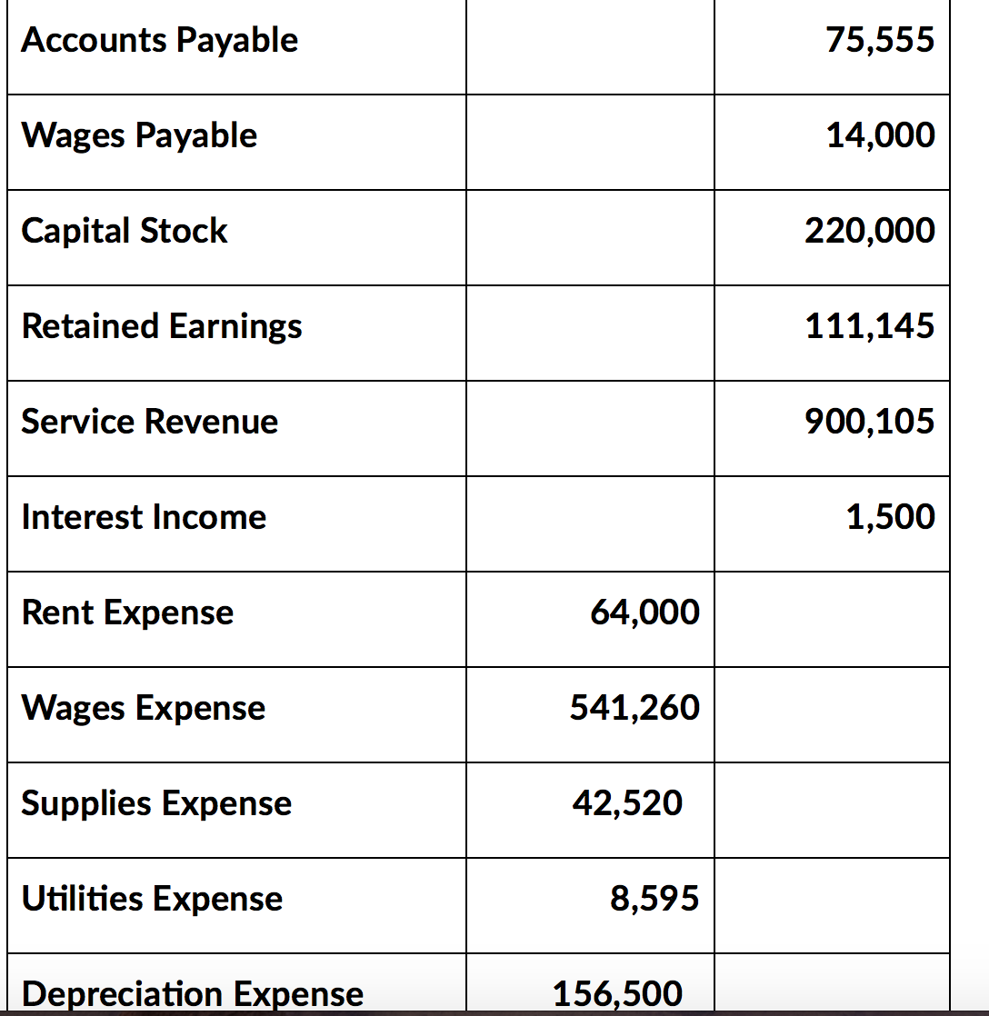 Prepare the general journal entry (without