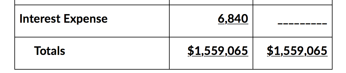Prepare the general journal entry (without