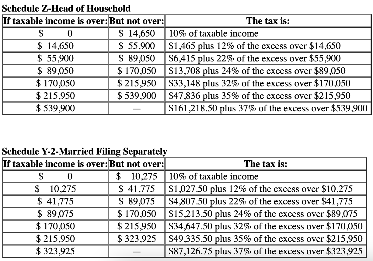 Tax Rates for Net Capital Gains and Qualified