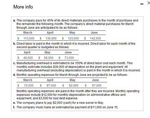More info a. The company pays for 45% of its