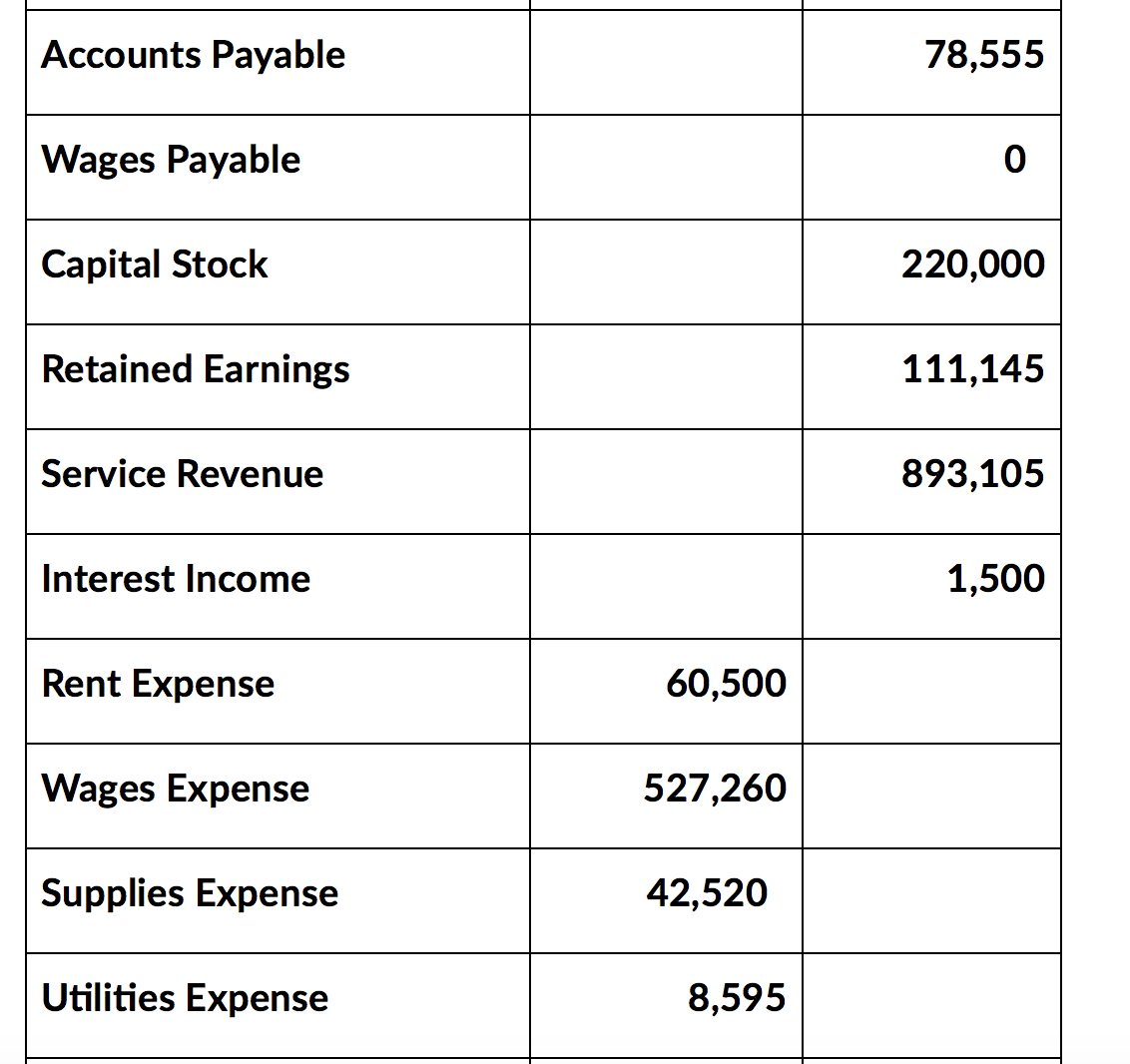Bravo prepares monthly adjusting entries. Use