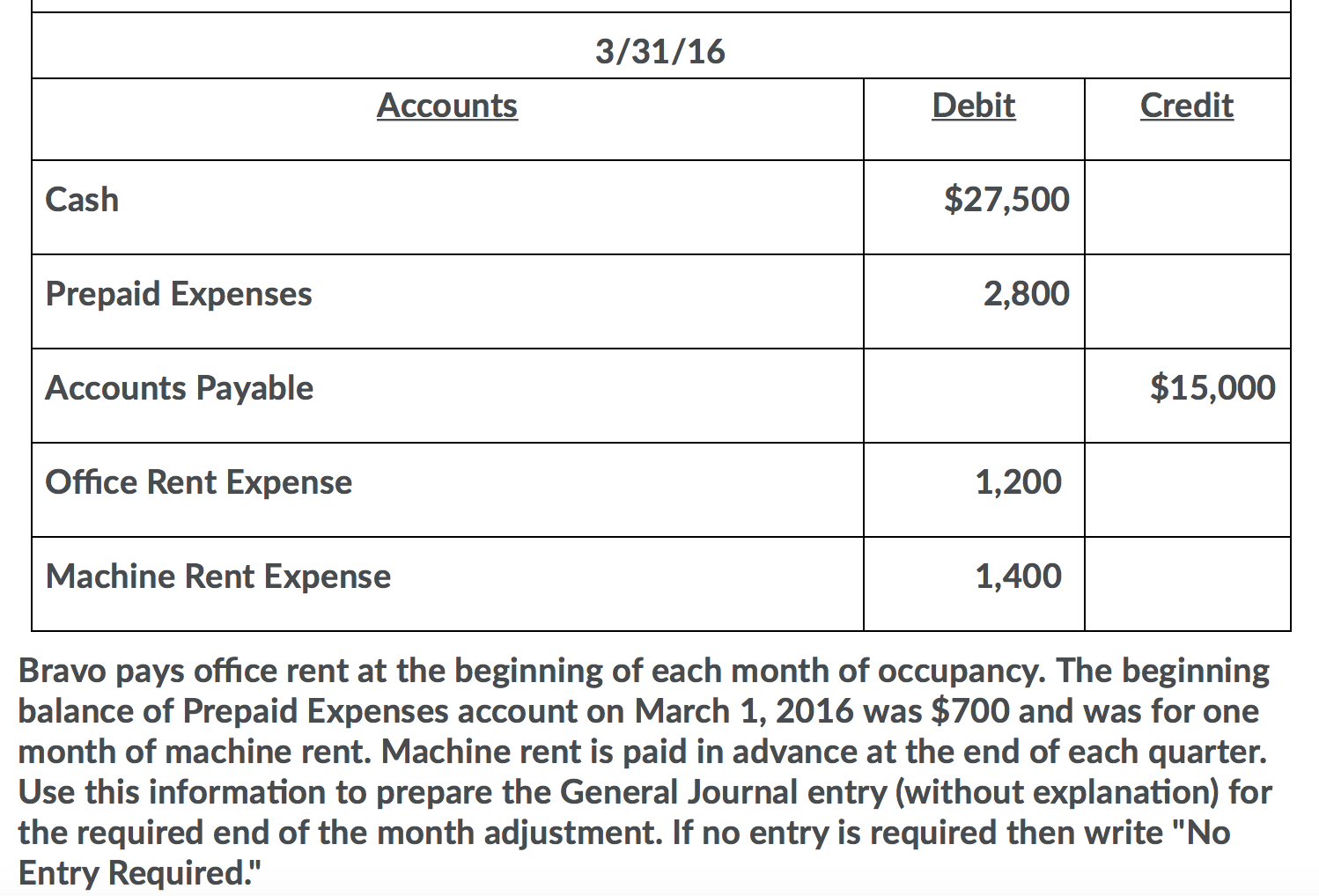 Bravo pays office rent at the beginning of each
