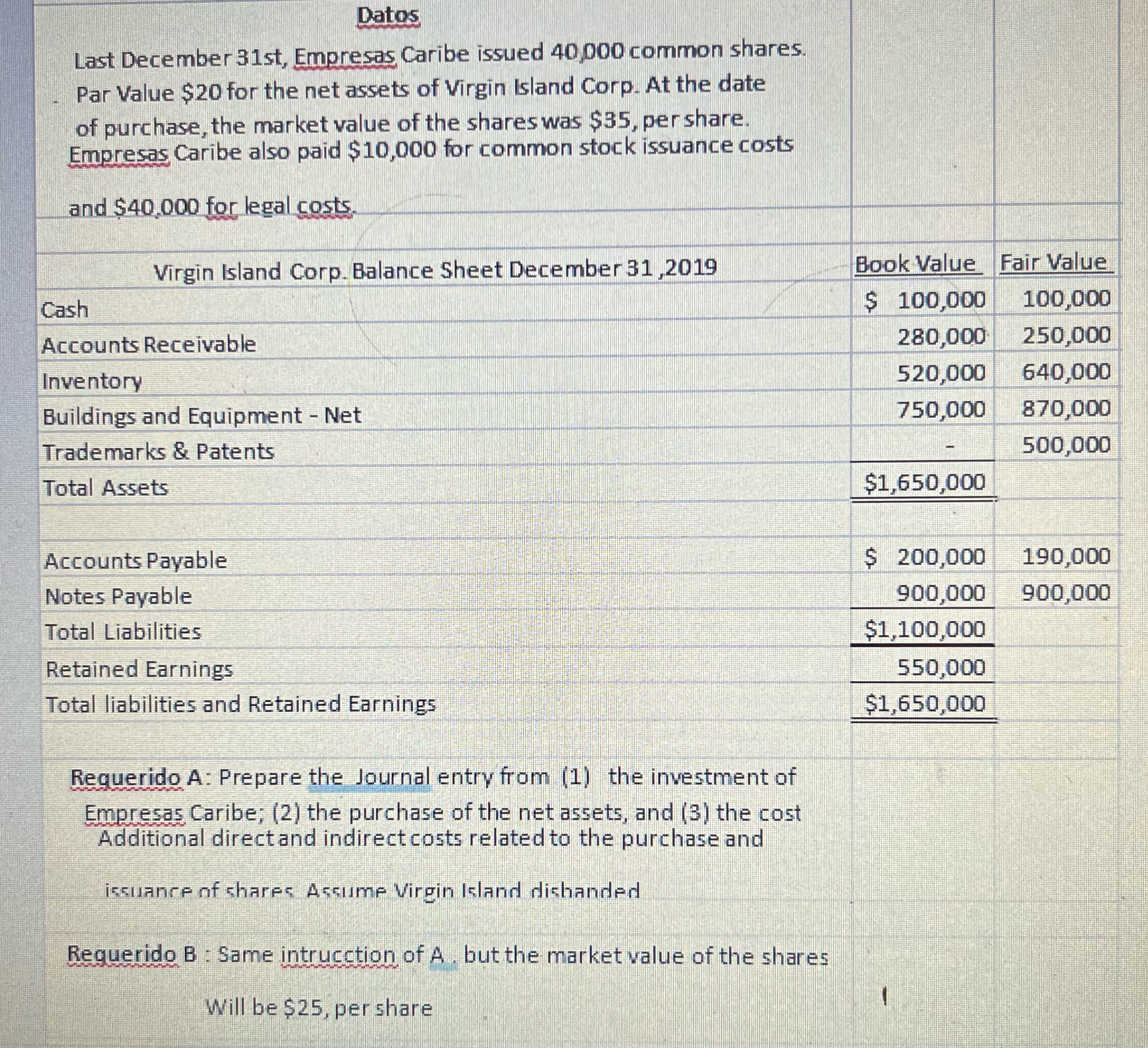 Datos Last December 31st, Empresas Caribe issued