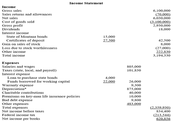Only need page 1 of C-Corp 1120 please Income