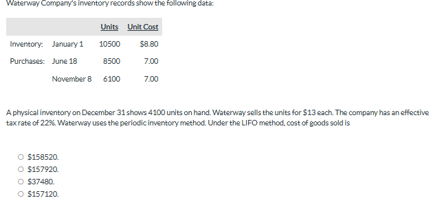 Oriole Department Store estimates inventory by