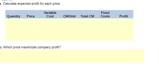 Calculate expected profit for each price.