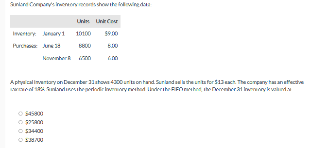 Oriole Department Store estimates inventory by