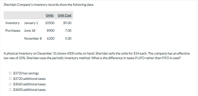 Oriole Department Store estimates inventory by