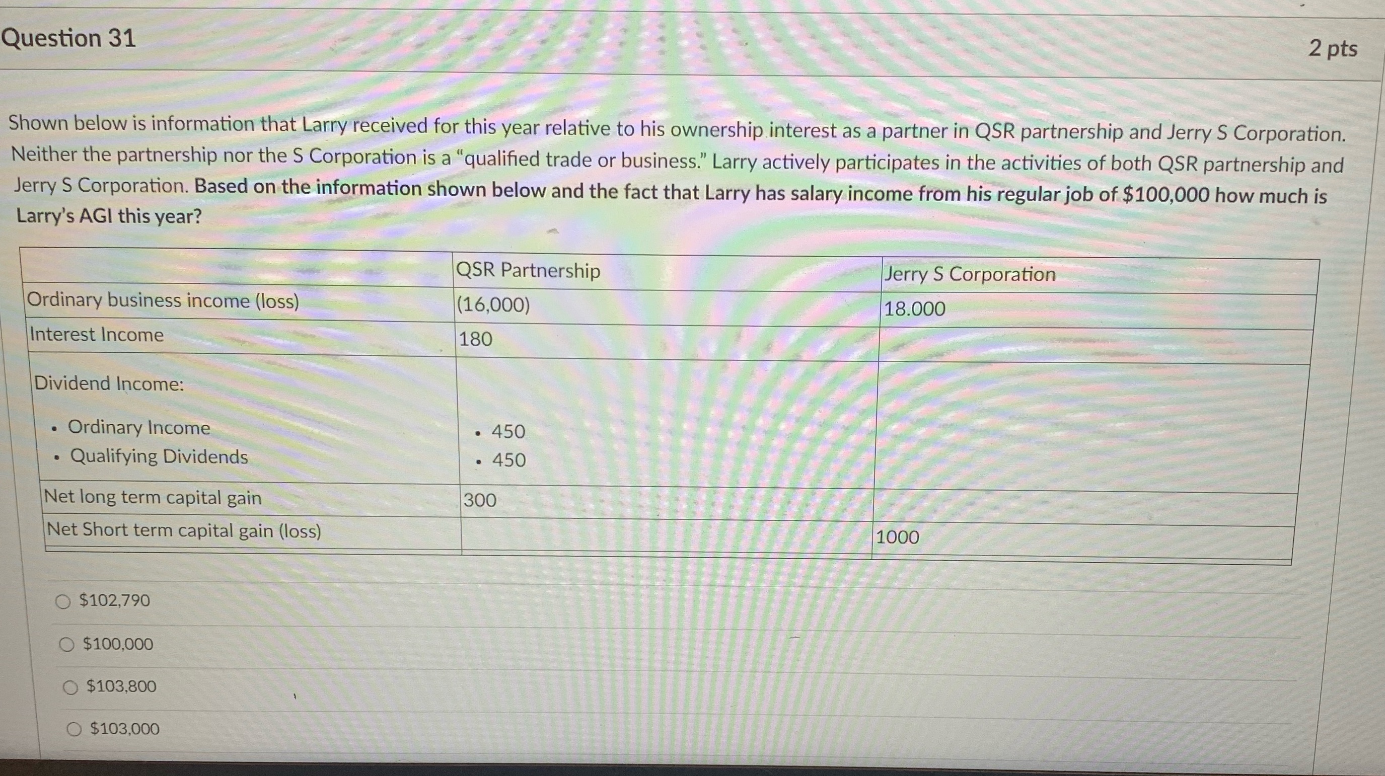 Question 31 2 pts Shown below is information that