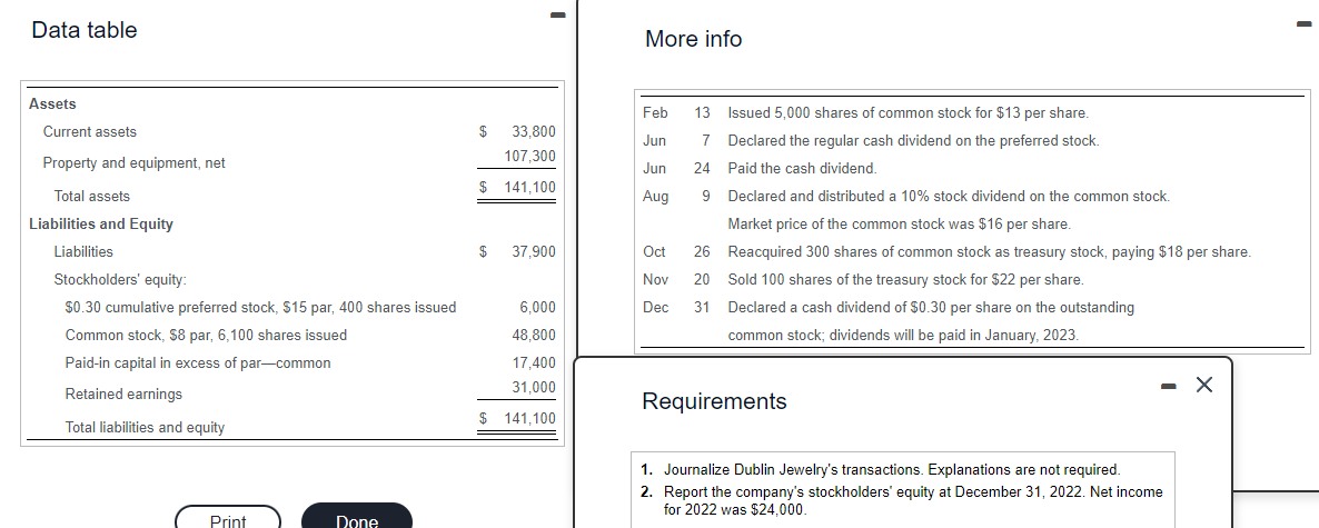 Data table Assets Current assets 55 33 800