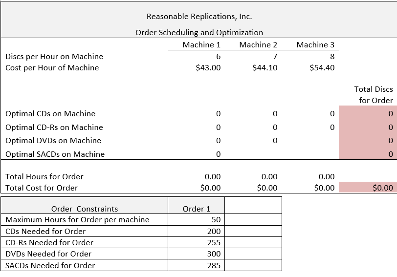 The media is produced on three different