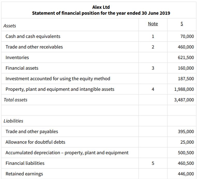 Question 1. The development of conceptual