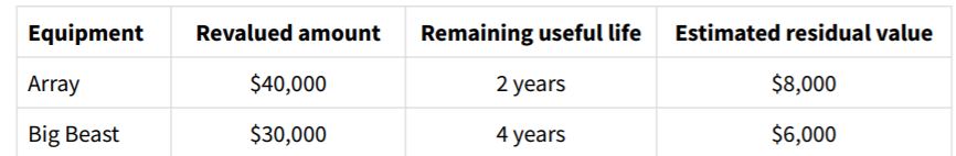 Question 1. The development of conceptual