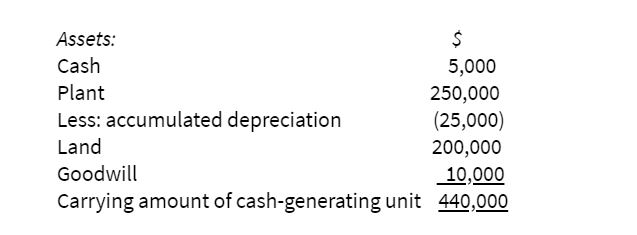 Question 1. The development of conceptual