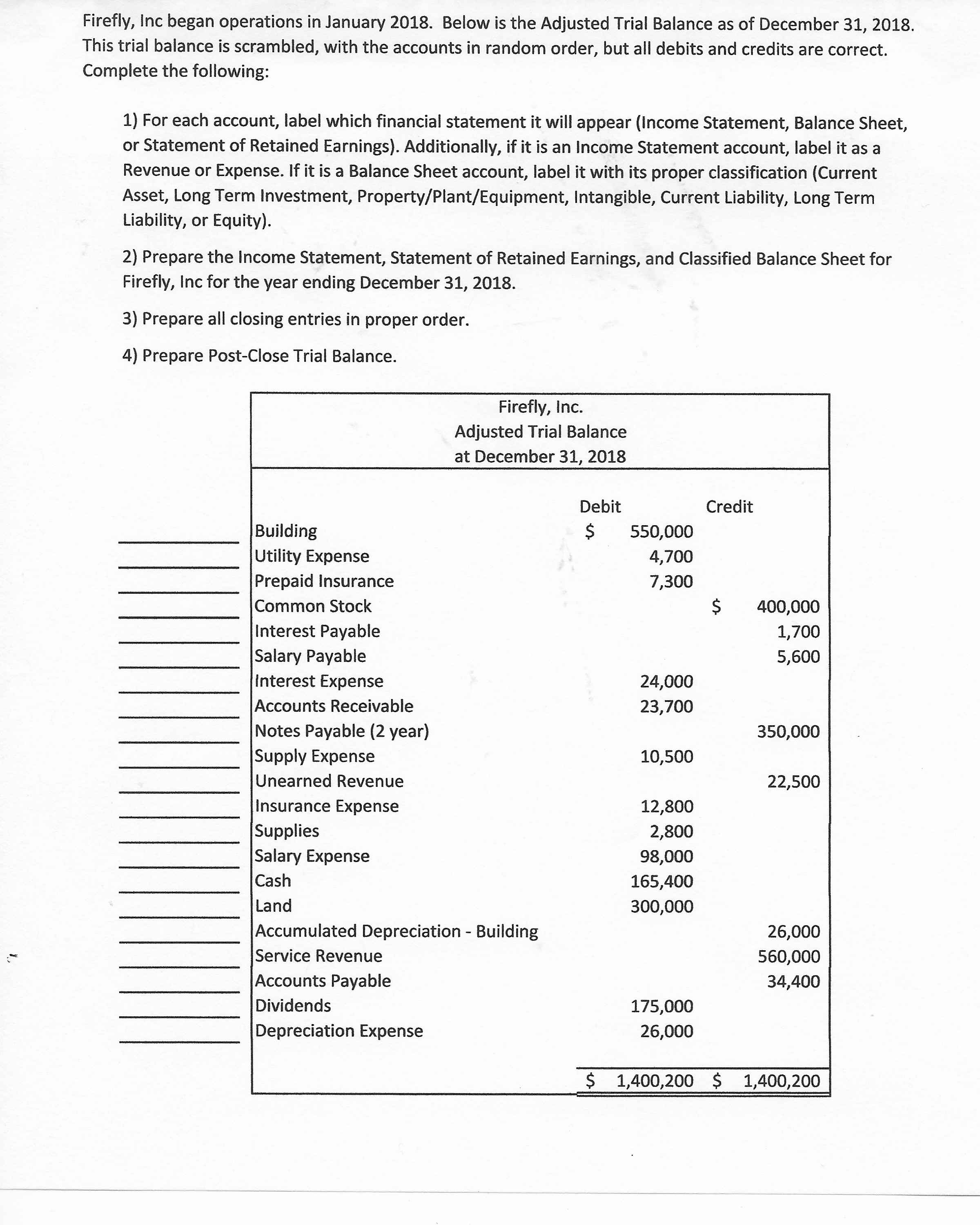 Please label each line with which financial