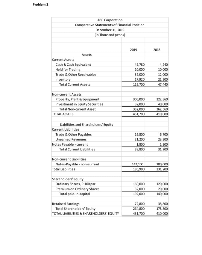 answer the activity Problem 2 ABC Corporation