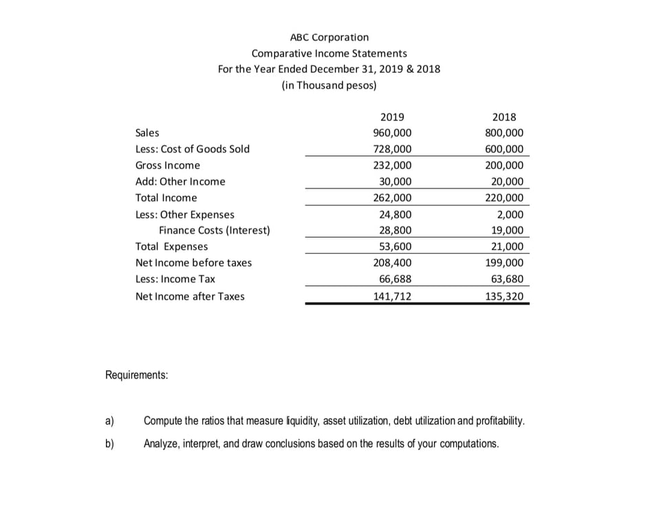 answer the activity Problem 2 ABC Corporation