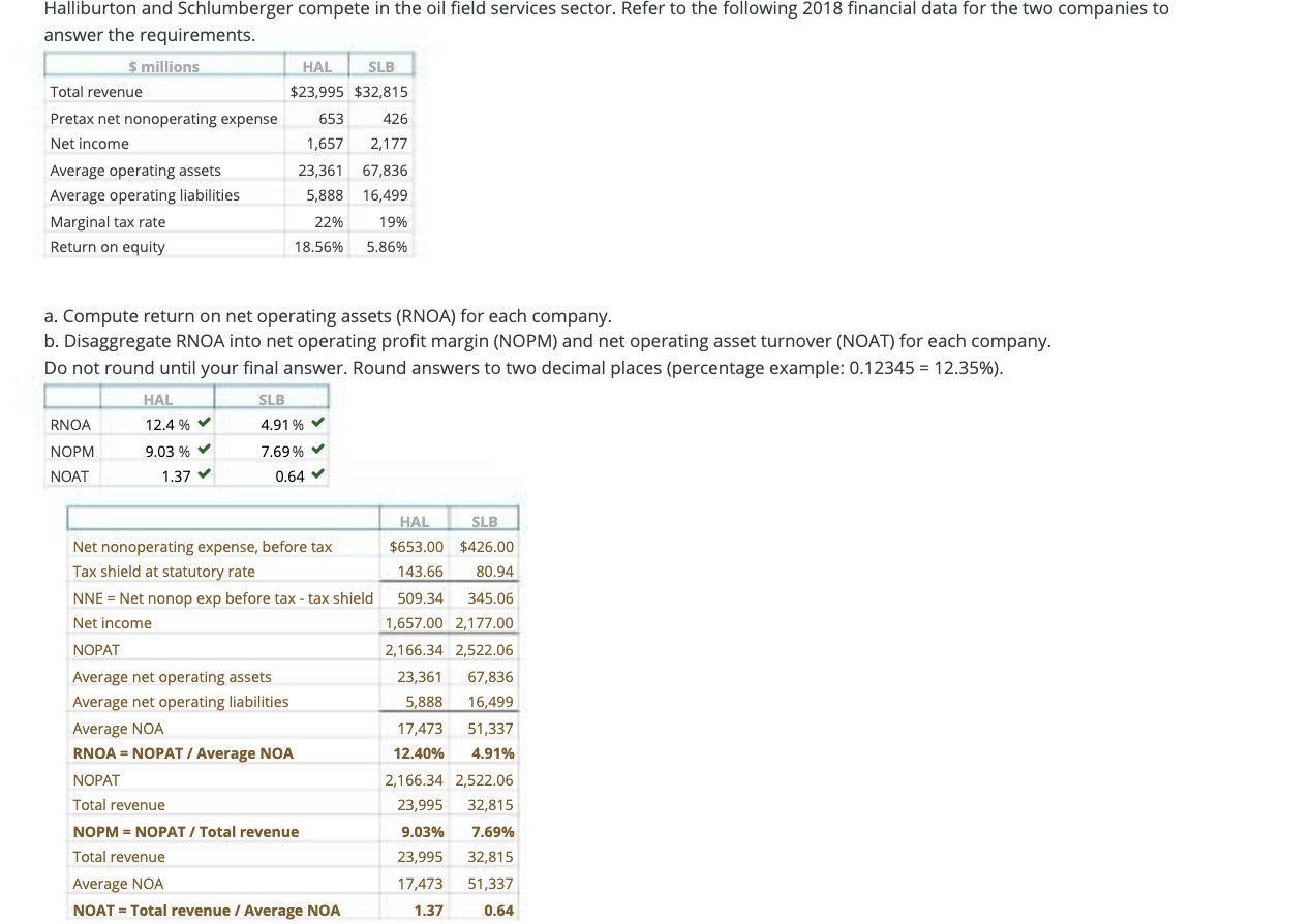 Halliburton and Schlumberger compete in the oil
