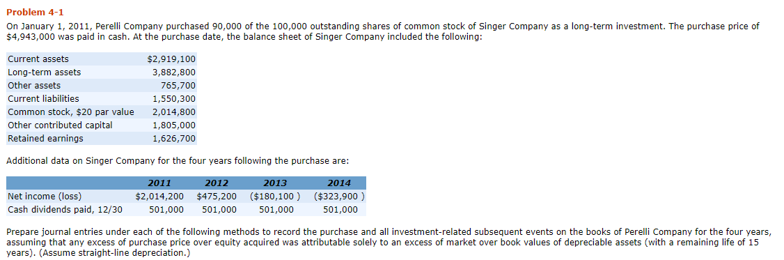 Finished part A and B but am currently confused