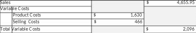 Sales 4,655.95 Variable Costs Product Costs 1,630