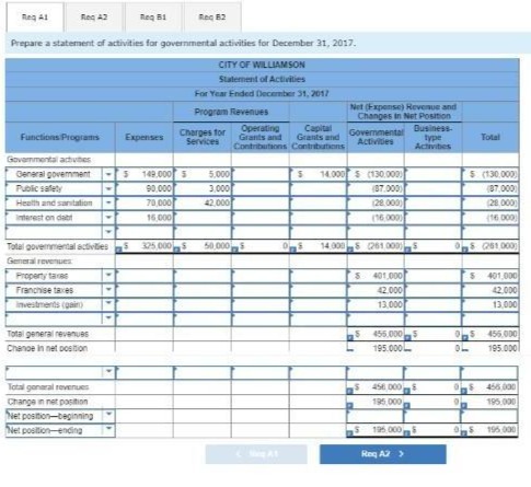 Prepare a statement of activities for