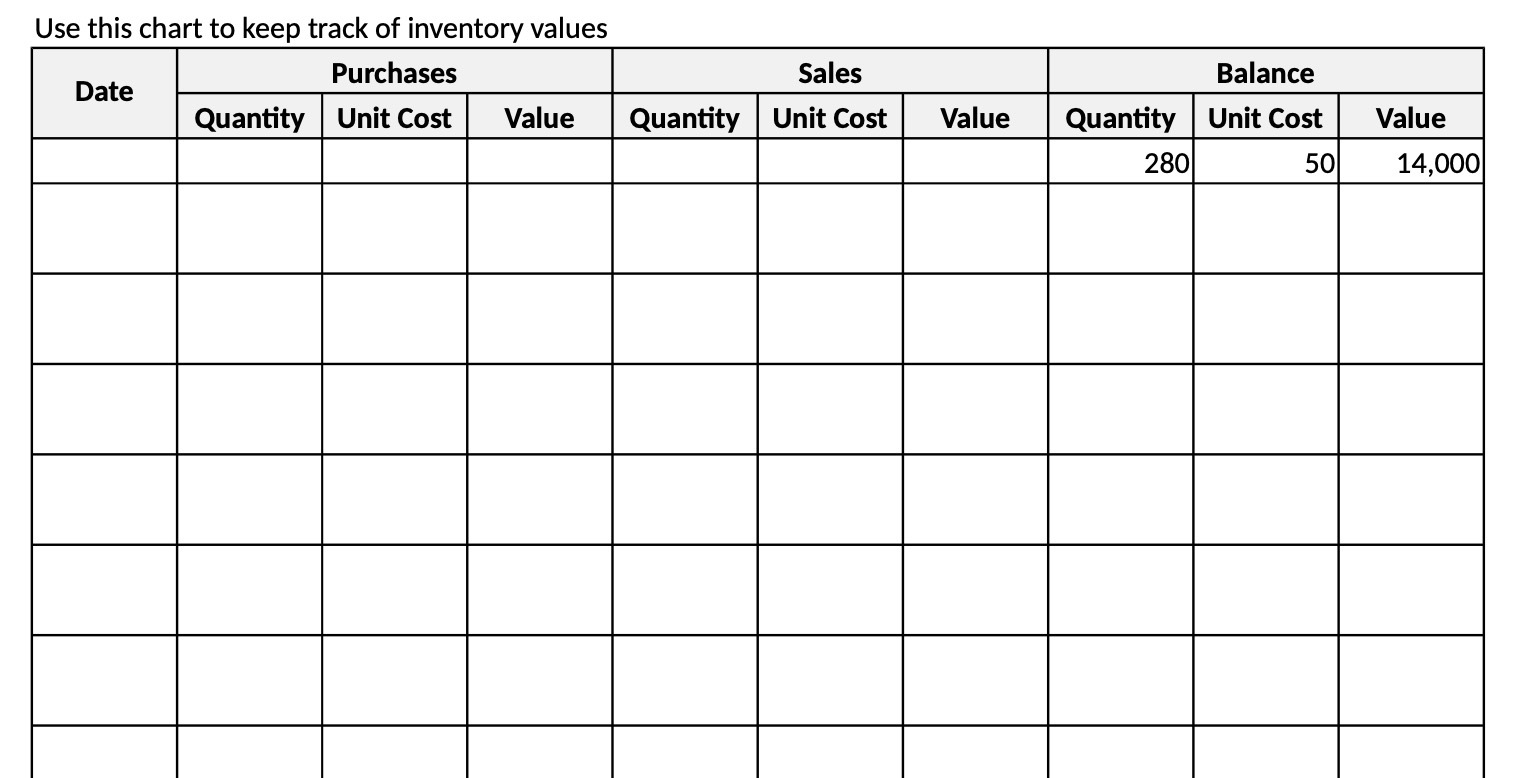 Use this chart to keep track of inventory values