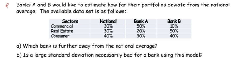Q Banks A and B would like to estimate how far
