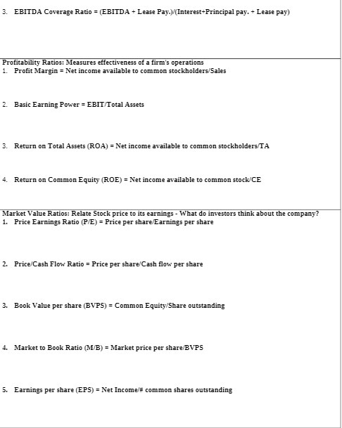 3. EBITDA Coverage Ratio = (EBITDA + Lease