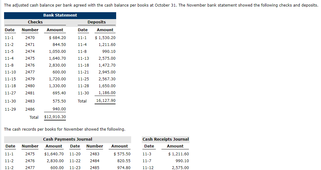Need help with solving this problem. I'm