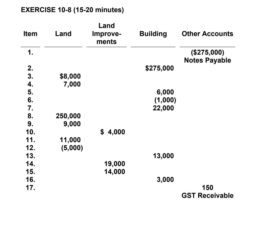 Follow the format to answer E10-8 on the THIRD
