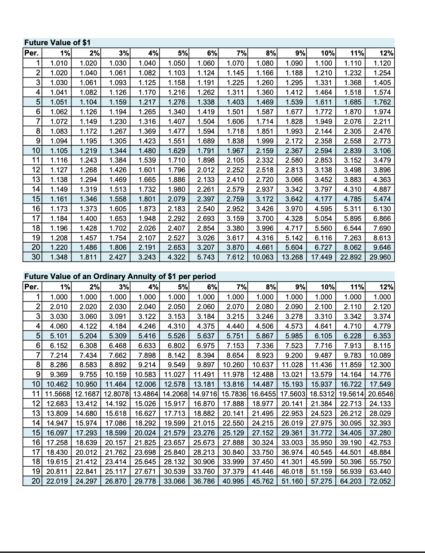 Use Future Value and Present Value Tables Barb