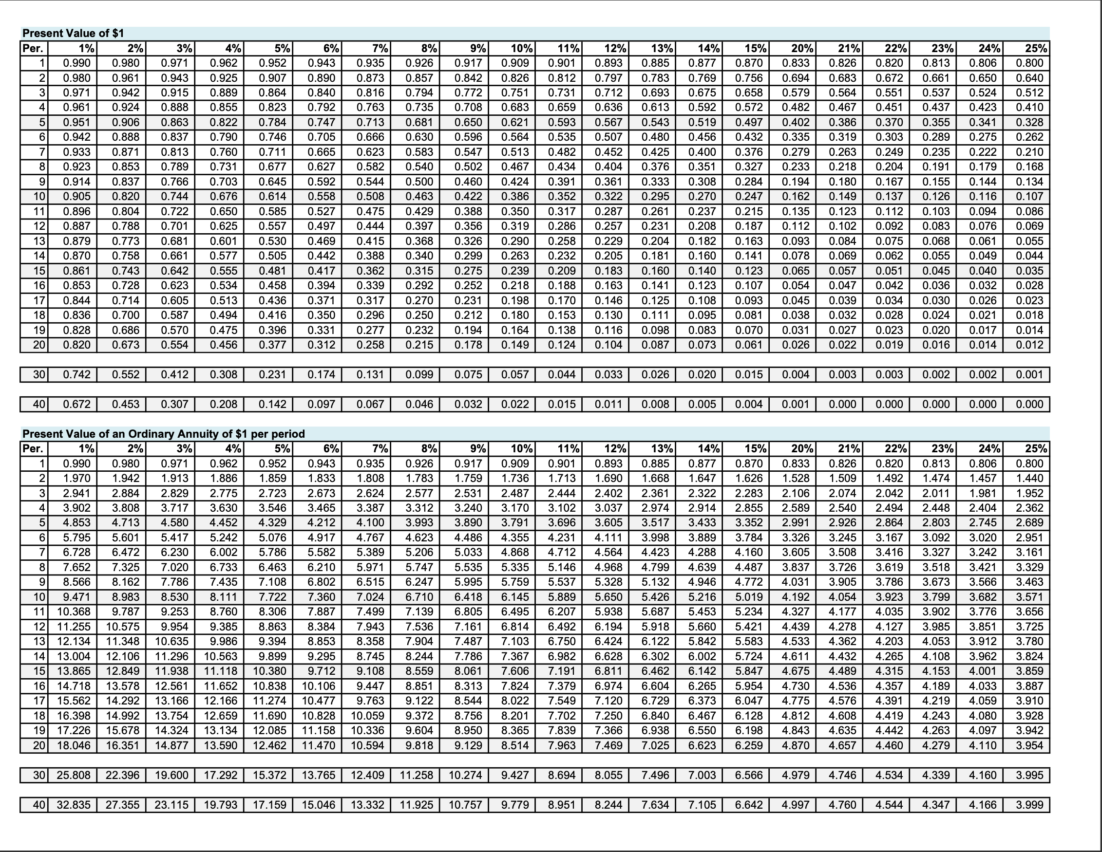 Use Future Value and Present Value Tables Barb