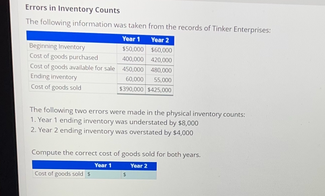 Errors in Inventory Counts The following