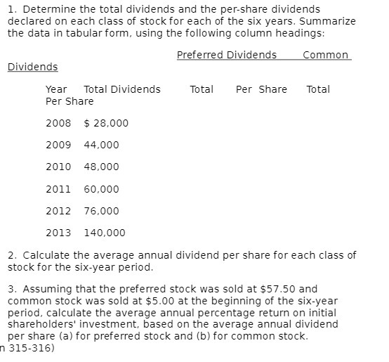 1. Determine the total dividends and the