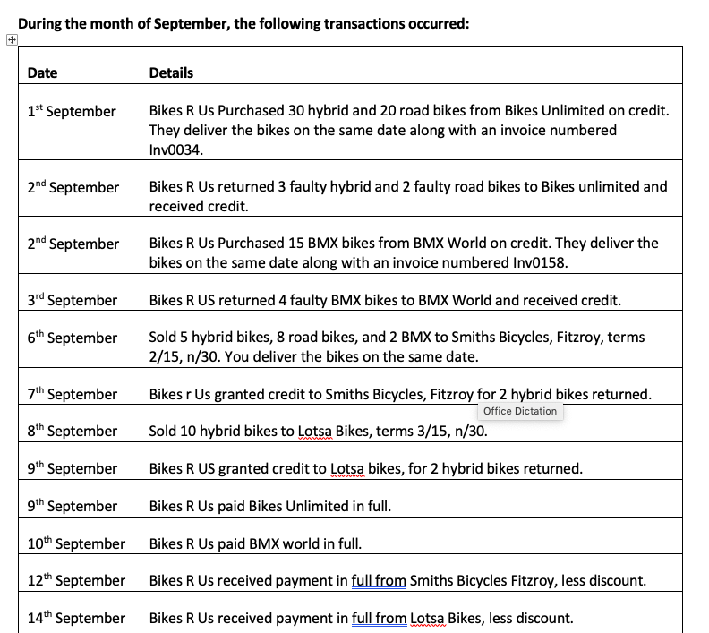 TASK 2: Xero application PART A -10 marks You are