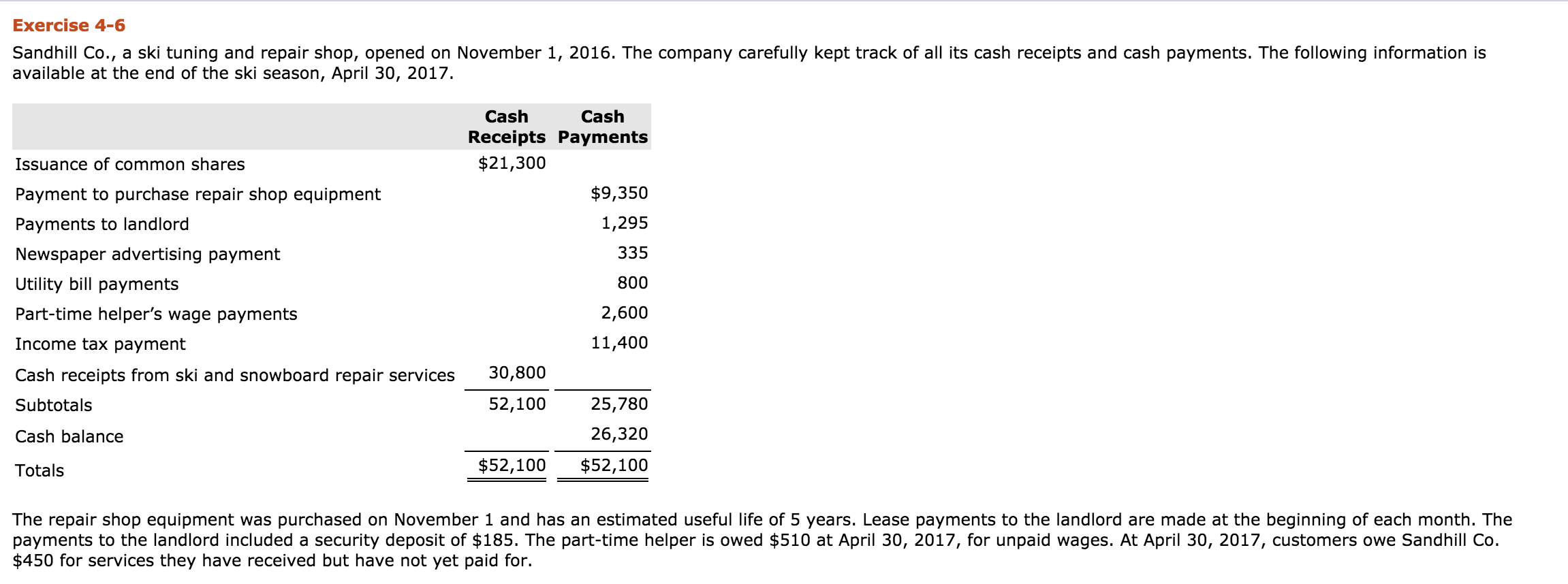 i need help preparring this accural basis income