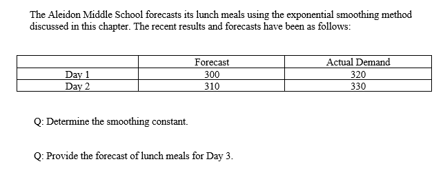 The Aleidon Middle School forecasts its lunch