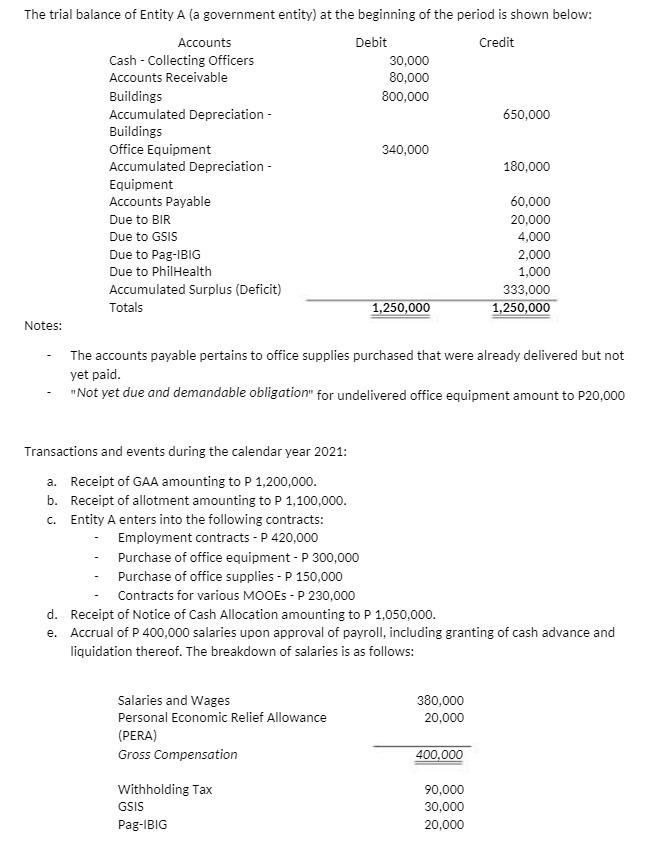 The trial balance of Entity A (a government