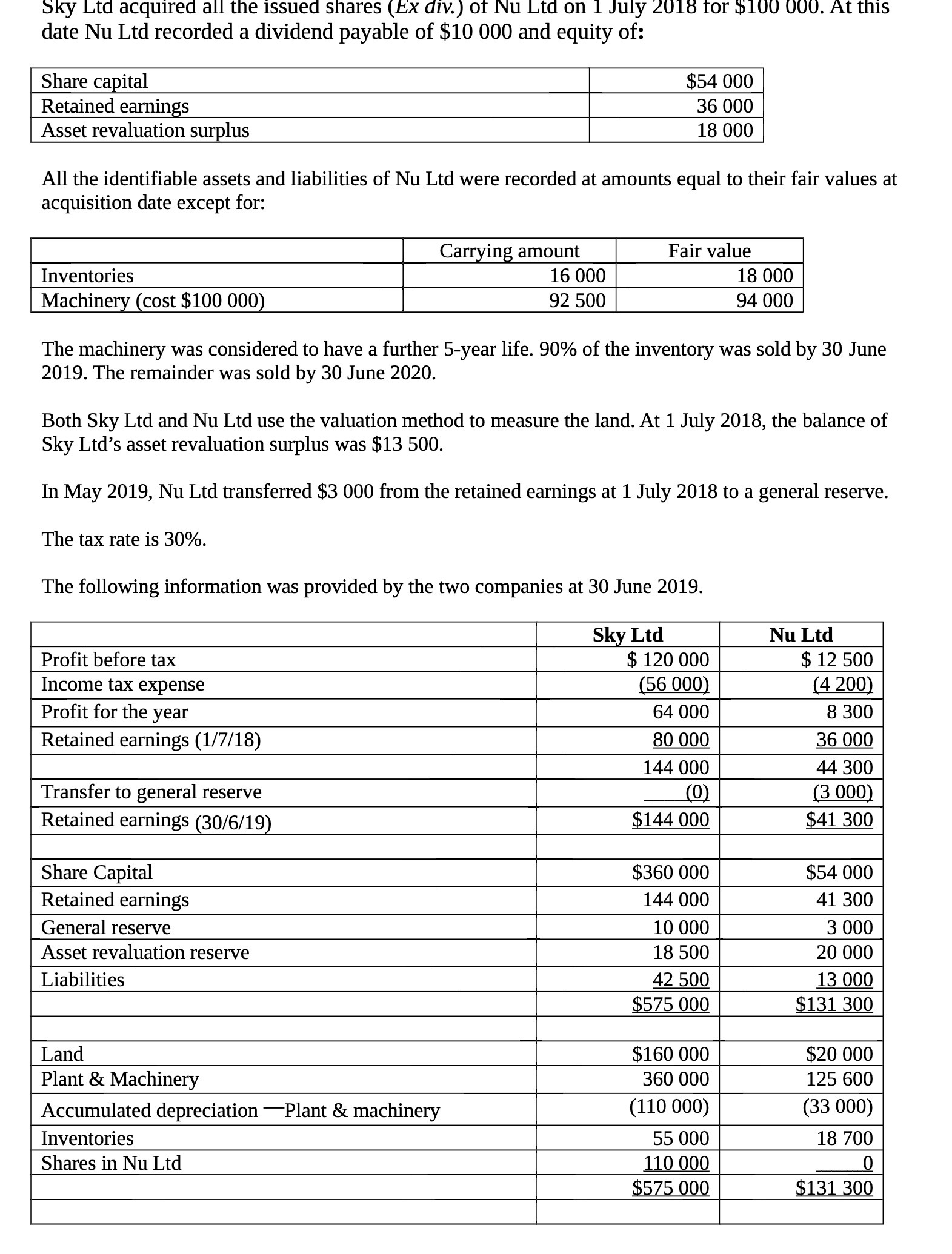Sky Ltd acquired all the Issued snares (Ex div.)