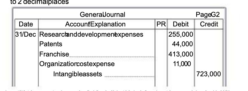 to Z decimalplaces GeneralJournal PageG2 Date