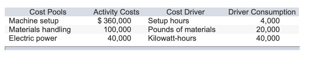 Your company has been using direct labor costs as