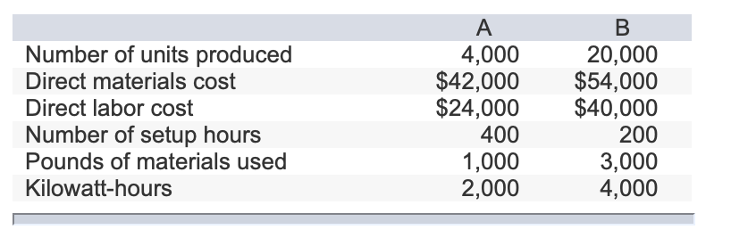 Your company has been using direct labor costs as
