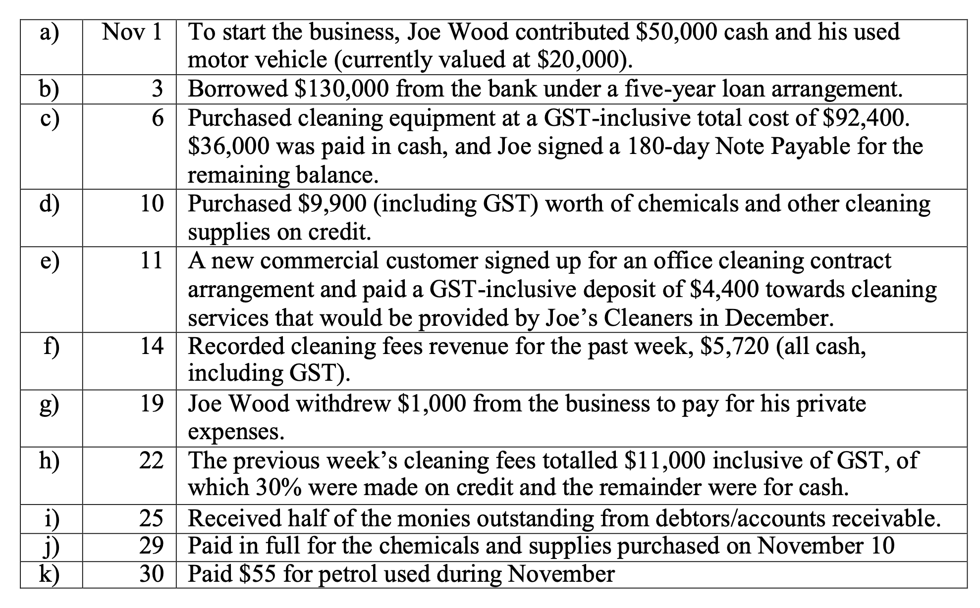 B C D E F G H I J K L M N O P Name Box ASSETS