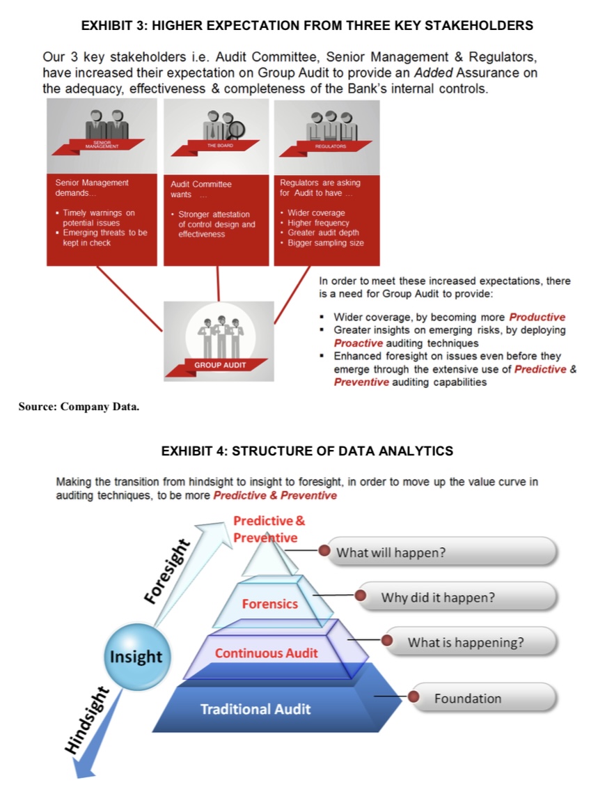DATA ANALYTICS AT DBS GROUP AUDIT: THE FUTURE OF
