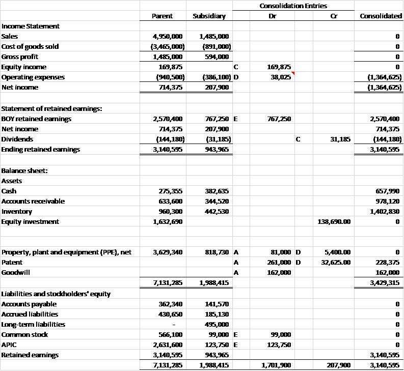 I'm having problems with consolidating my