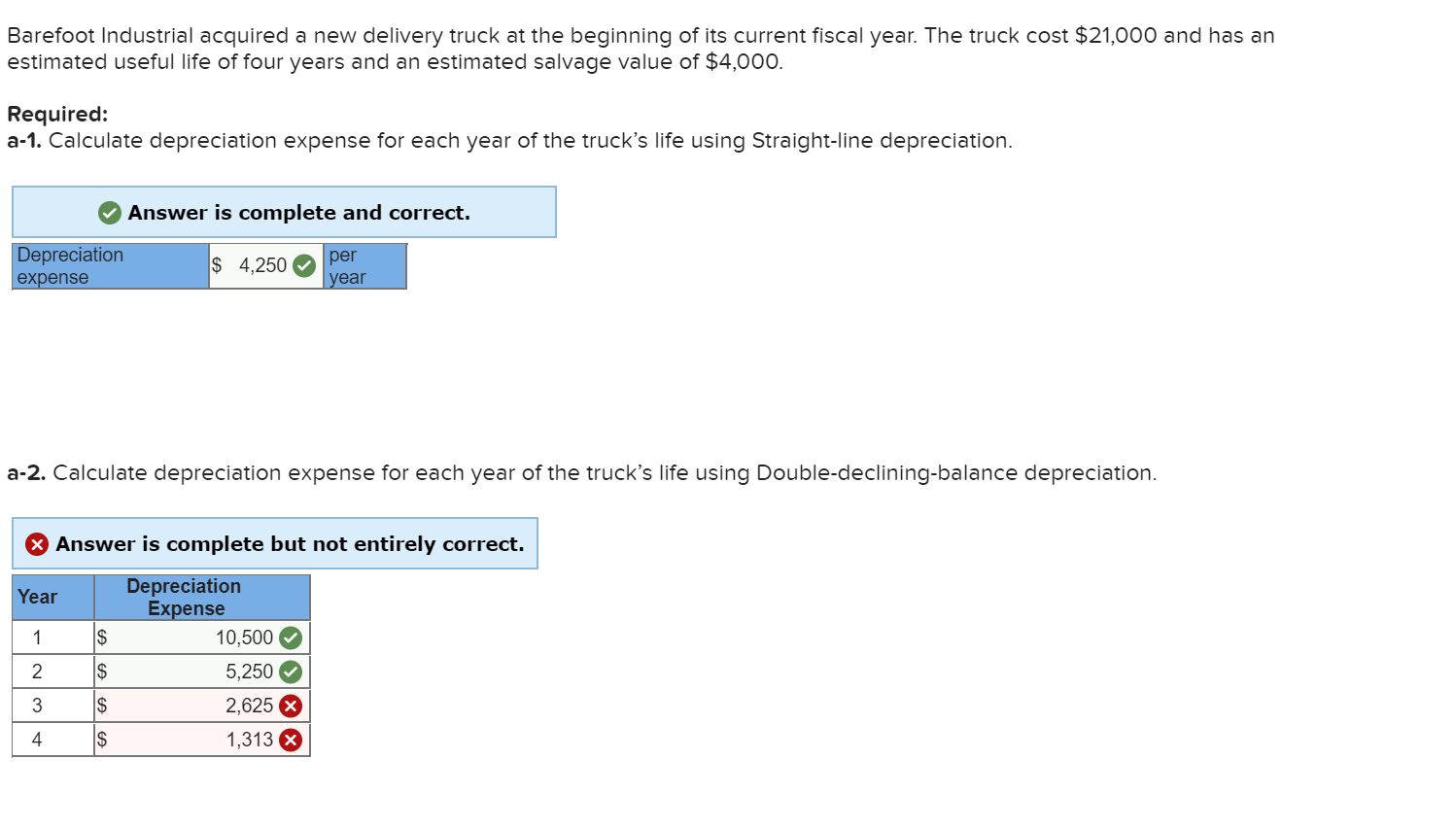 I got the double depreciation method wrong for