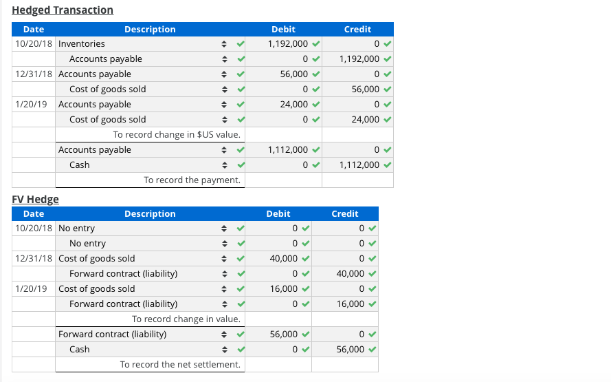 How do you compute part B? Forward exchange