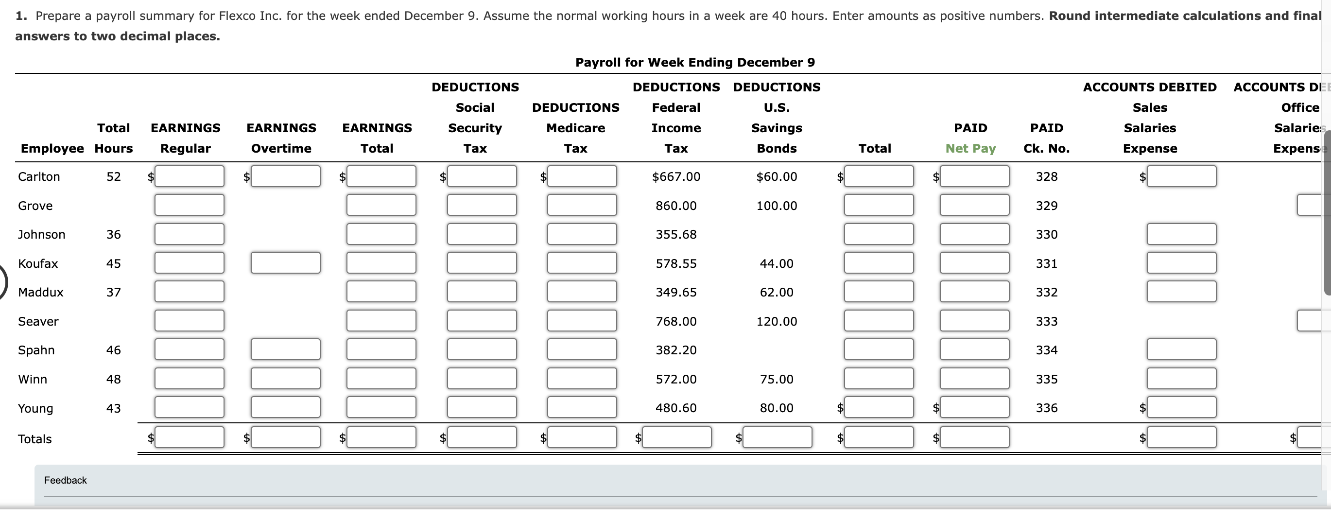 Payroll summary The following data for Flexco